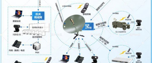 衛星通(tōng)信